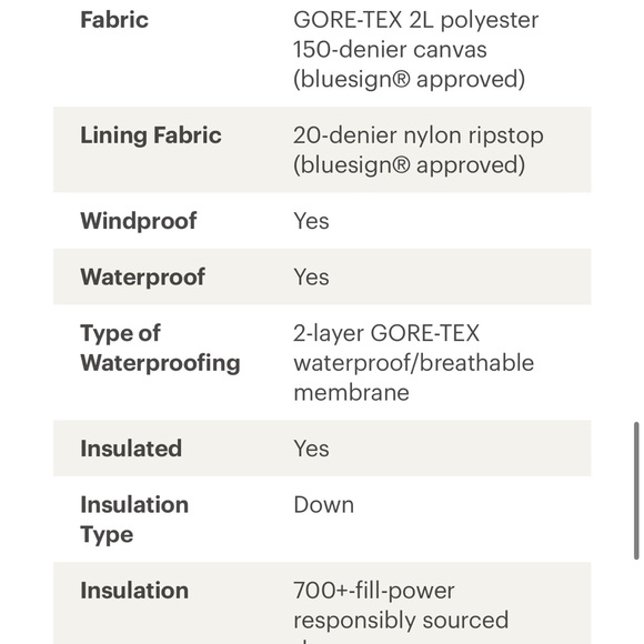 Outdoor Research Stormcraft Down Parka - Picture 4 of 13
